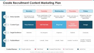 Create Recruitment Content Marketing Plan Recruitment Marketing