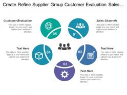 Create refine supplier group customer evaluation sales channels