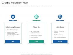 Create retention plan introduction multi channel marketing communications