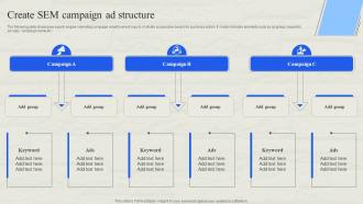 Create Sem Campaign Ad Structure Defining SEM Campaign Management
