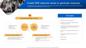Create SMS Welcome Series To Generate Revenues Short Code Message Marketing Strategies MKT SS V
