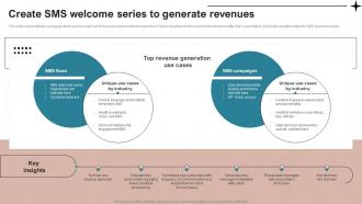 Create SMS Welcome Series To Generate SMS Advertising Strategies To Drive Sales MKT SS V