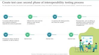 Create Test Case Second Phase Of Interoperability Testing Process Ppt Template