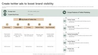 Create Twitter Ads To Boost Brand Visibility Effective Micromarketing Guide