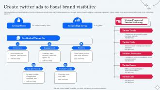 Create Twitter Ads To Boost Brand Visibility Implementing Micromarketing To Minimize MKT SS V