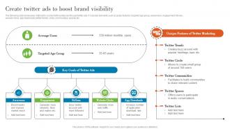 Create Twitter Ads To Boost Brand Visibility Understanding Various Levels MKT SS V