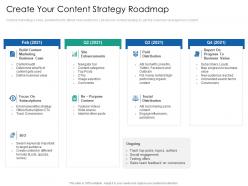 Create your content strategy roadmap introduction multi channel marketing communications