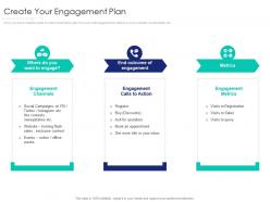 Create your engagement plan internet marketing strategy and implementation ppt mockup
