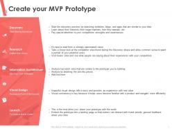 Create Your MVP Prototype See What People Ppt Powerpoint Presentation Icon Objects