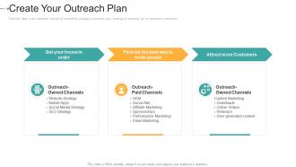 Create your outreach plan how to create a strong e marketing strategy ppt infographics