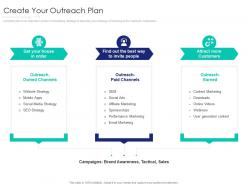 Create your outreach plan internet marketing strategy and implementation ppt clipart