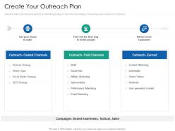 Create your outreach plan introduction multi channel marketing communications