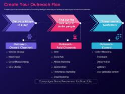 Create your outreach plan step by step process creating digital marketing strategy ppt file shapes