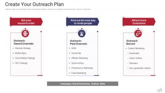 Create your outreach plan the complete guide to web marketing ppt portrait