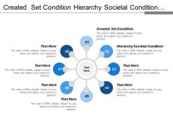 Created set condition hierarchy societal condition impact achievement
