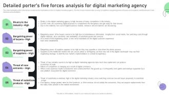 Creating A Business Plan For Your Digital Detailed Porters Five Forces Analysis For Digital BP SS