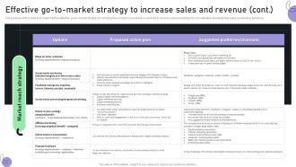Creating A Business Plan For Your Digital Effective Go To Market Strategy To Increase Sales BP SS Idea Captivating