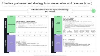 Creating A Business Plan For Your Digital Effective Go To Market Strategy To Increase Sales BP SS Ideas Captivating