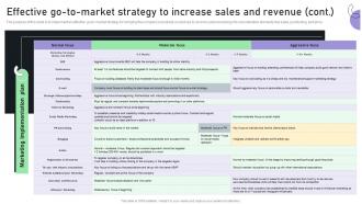 Creating A Business Plan For Your Digital Effective Go To Market Strategy To Increase Sales BP SS Image Captivating