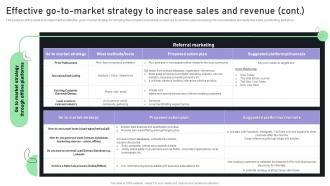 Creating A Business Plan For Your Digital Effective Go To Market Strategy To Increase Sales BP SS Images Captivating