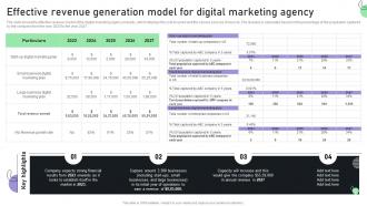 Creating A Business Plan For Your Digital Effective Revenue Generation Model For Digital BP SS