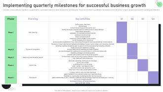 Creating A Business Plan For Your Digital Implementing Quarterly Milestones For Successful BP SS