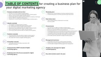 Creating A Business Plan For Your Digital Marketing Agency Powerpoint Presentation Slides Content Ready
