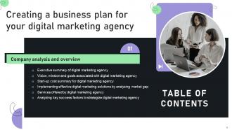 Creating A Business Plan For Your Digital Marketing Agency Powerpoint Presentation Slides Impactful
