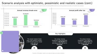 Creating A Business Plan For Your Digital Scenario Analysis With Optimistic Pessimistic BP SS Pre-designed Graphical