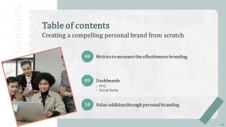 Creating A Compelling Personal Brand From Scratch Branding CD V 