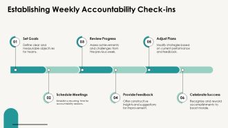 Creating A Consistent Operating Rhythm PPT Information AT Ideas Colorful