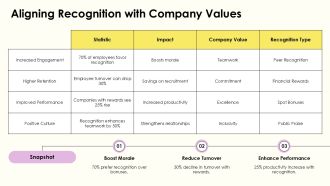 Creating A Culture Of Recognition With Employee Rewards PPT Template AT Downloadable Informative