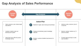 Creating A Customized Sales Process PPT Presentation AT Editable Appealing
