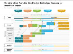 Creating a five years bio chip product technology roadmap for healthcare sector