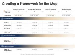 Creating a framework for the map actions ppt powerpoint presentation icon