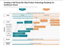 Creating a half yearly bio chip product technology roadmap for healthcare sector