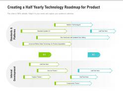 Creating a half yearly technology roadmap for product