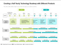 Creating a half yearly technology roadmap with different products