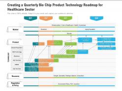 Creating a quarterly bio chip product technology roadmap for healthcare sector