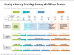 Creating a quarterly technology roadmap with different products