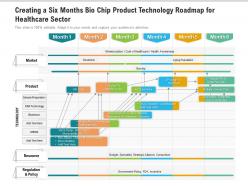 Creating a six months bio chip product technology roadmap for healthcare sector