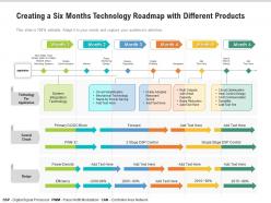 Creating a six months technology roadmap with different products