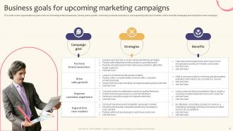 Creating A Successful Marketing Plan To Drive Sales Growth Strategy CD V Professionally Visual