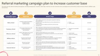 Creating A Successful Marketing Plan To Drive Sales Growth Strategy CD V Downloadable Appealing