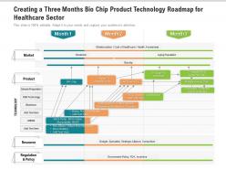 Creating a three months bio chip product technology roadmap for healthcare sector