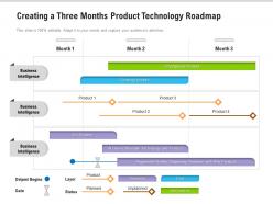 Creating a three months product technology roadmap