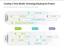 Creating a three months technology roadmap for product