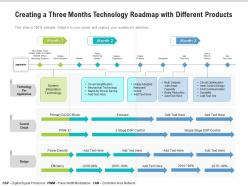 Creating a three months technology roadmap with different products
