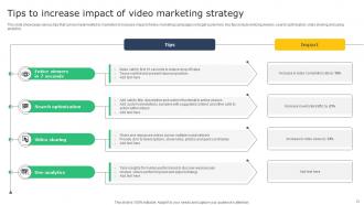 Creating A Winning Content Marketing Approach MKT CD V Pre-designed Interactive