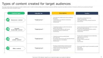 Creating A Winning Content Marketing Approach MKT CD V Colorful Visual
